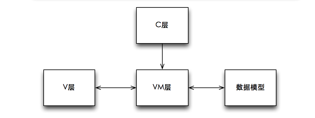 MVC02.png